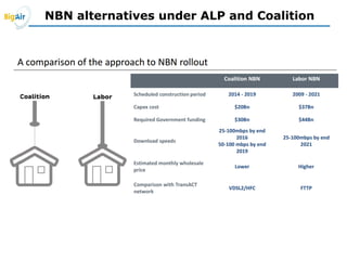 NBN alternatives under ALP and Coalition
 