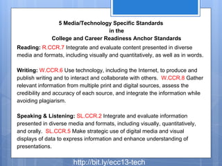 5 Media/Technology Specific Standards
in the
College and Career Readiness Anchor Standards
Reading: R.CCR.7 Integrate and evaluate content presented in diverse
media and formats, including visually and quantitatively, as well as in words.
Writing: W.CCR.6 Use technology, including the Internet, to produce and
publish writing and to interact and collaborate with others. W.CCR.8 Gather
relevant information from multiple print and digital sources, assess the
credibility and accuracy of each source, and integrate the information while
avoiding plagiarism.
Speaking & Listening: SL.CCR.2 Integrate and evaluate information
presented in diverse media and formats, including visually, quantitatively,
and orally. SL.CCR.5 Make strategic use of digital media and visual
displays of data to express information and enhance understanding of
presentations.

http://bit.ly/ecc13-tech

 
