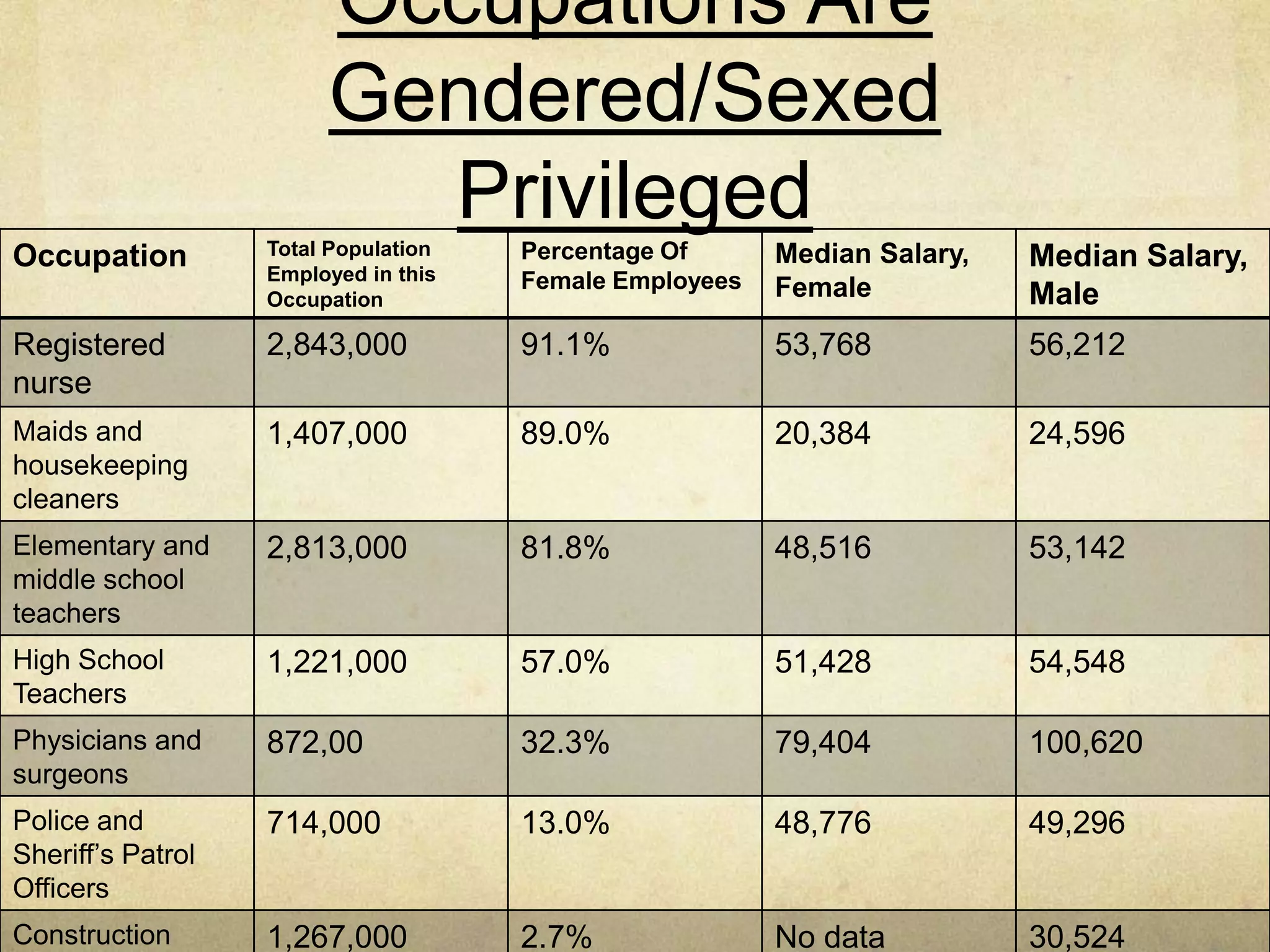 The Definition of Work Is
Gendered/Sexed/Nationalized
When looking at this section we see that people have
very different views of what work is and who is working. I don’t
think that people care that much about who is working where
and what they are doing unless it directly effects them. I can say
that I don’t care what people do for work unless I see some one
that I know not working and sitting around and collecting off
the government ( the money that you and I send it for taxes). I
do think that people sometimes need a little help to make it
through a ruff spot but not to live off of it there entire lives.
 