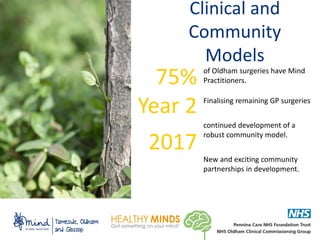 Clinical and
Community
Models
of Oldham surgeries have Mind
Practitioners.
Finalising remaining GP surgeries
continued development of a
robust community model.
New and exciting community
partnerships in development.
75%
Year 2
2017
 