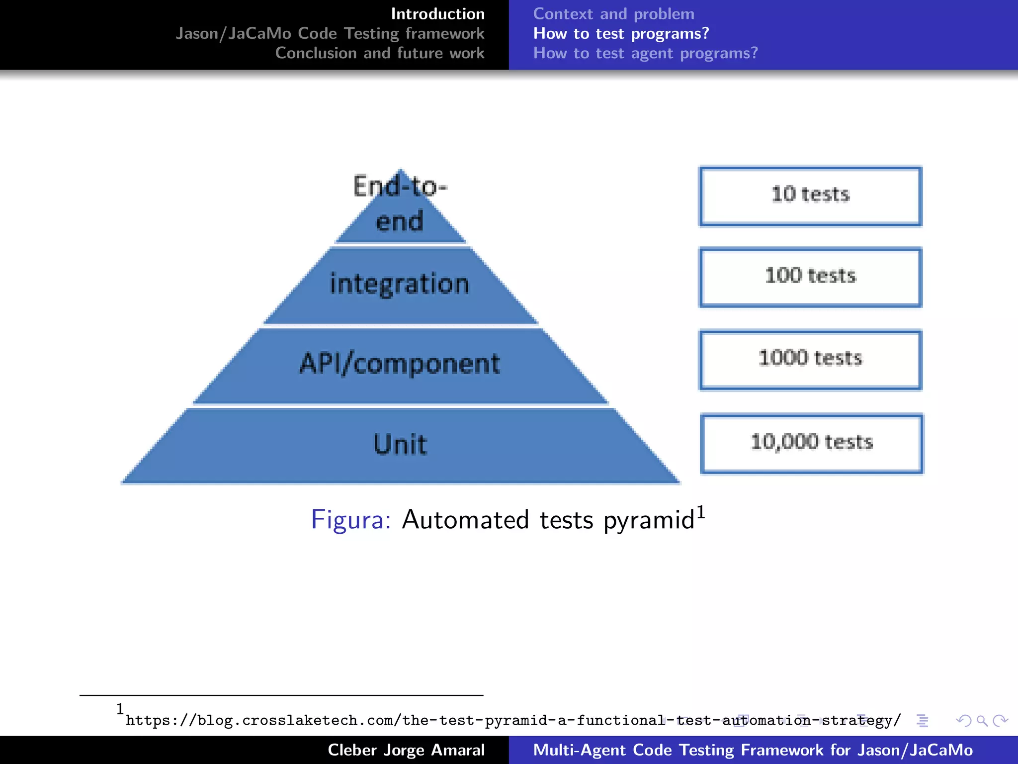 Jason code testing framework | PPT