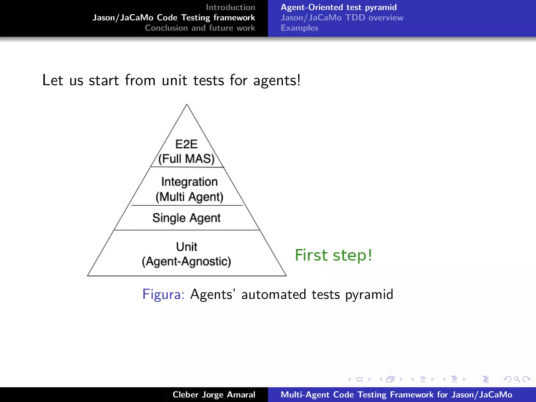Jason code testing framework | PPT