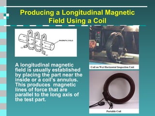 Producing a Longitudinal Magnetic
Field Using a Coil

A longitudinal magnetic
field is usually established
by placing the part near the
inside or a coil’s annulus.
This produces magnetic
lines of force that are
parallel to the long axis of
the test part.

Coil on Wet Horizontal Inspection Unit

Portable Coil

 