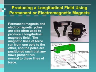 Producing a Longitudinal Field Using
Permanent or Electromagnetic Magnets
Permanent magnets and
electromagnetic yokes
are also often used to
produce a longitudinal
magnetic field. The
magnetic lines of force
run from one pole to the
other, and the poles are
positioned such that any
flaws present run
normal to these lines of
force.

 