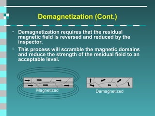 Demagnetization (Cont.)
•

•

Demagnetization requires that the residual
magnetic field is reversed and reduced by the
inspector.
This process will scramble the magnetic domains
and reduce the strength of the residual field to an
acceptable level.

Magnetized

Demagnetized

 