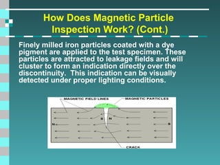 How Does Magnetic Particle
Inspection Work? (Cont.)
Finely milled iron particles coated with a dye
pigment are applied to the test specimen. These
particles are attracted to leakage fields and will
cluster to form an indication directly over the
discontinuity. This indication can be visually
detected under proper lighting conditions.

 