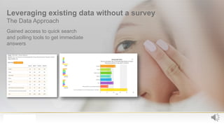 Leveraging existing data without a survey
The Data Approach
13
Gained access to quick search
and polling tools to get imme...