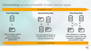 17
Availability & Scale
First Party Data
Data a company collects
from customers,
permission-based self-
reported data
Seco...
