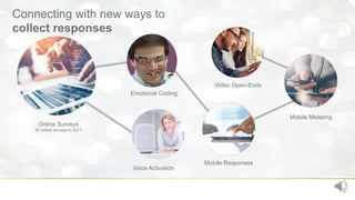 Connecting with new ways to
collect responses
Mobile Metering
Online Surveys
60 million surveys in 2017
Emotional Coding
V...