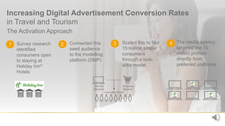 Increasing Digital Advertisement Conversion Rates
in Travel and Tourism
The Activation Approach
23
Survey research
identif...