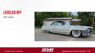 Leveled Off
2021 to Now
 