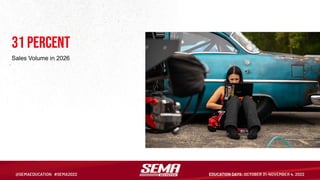 31 Percent
Sales Volume in 2026
 