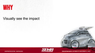Why
Visually see the impact
 