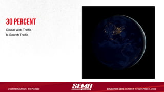 30 percent
Global Web Traffic
Is Search Traffic
 