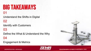 Big takeaways
01
Understand the Shifts in Digital
02
Identify with Customers
03
Define the What & Understand the Why
04
En...