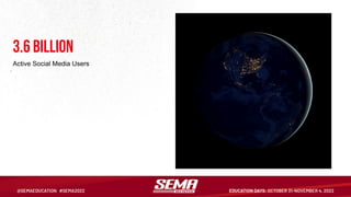 3.6 Billion
Active Social Media Users
 