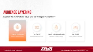 Audience layering
Layer on the in-market and adjust your bid strategies in accordance
Hotels & Accommodations
Interested i...