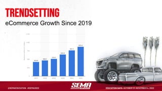 trendsetting
eCommerce Growth Since 2019
 