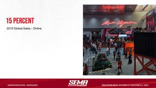 15 percent
2019 Global Sales - Online
 