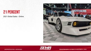21 percent
2021 Global Sales - Online
 