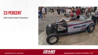 23 percent
2022 Global Sales Projections
 