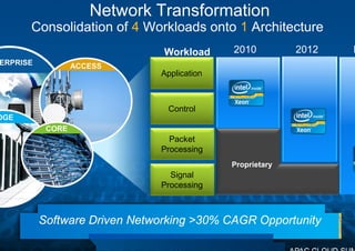 Intel Cloud Summit: Welcome Address - Jason Fedder | PDF