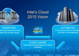 Intel Cloud Summit: Welcome Address - Jason Fedder | PDF