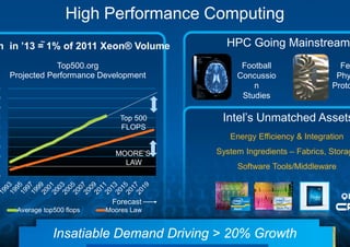 Intel Cloud Summit: Welcome Address - Jason Fedder | PDF