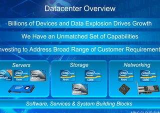 Intel Cloud Summit: Welcome Address - Jason Fedder | PDF
