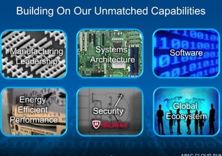 Intel Cloud Summit: Welcome Address - Jason Fedder | PDF