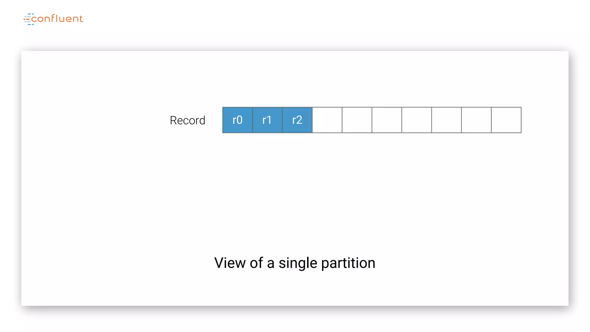 r0 r1 r2
View of a single partition
Record
 