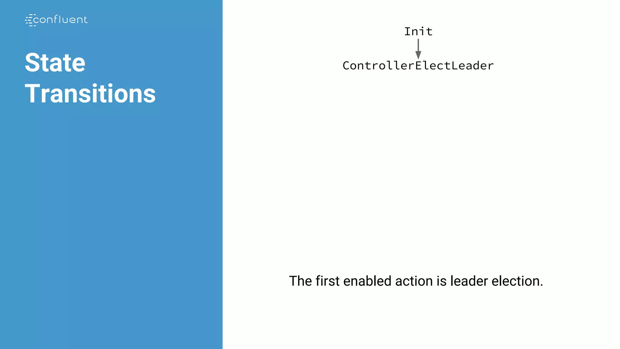 State
Transitions
Init
ControllerElectLeader
The first enabled action is leader election.
 