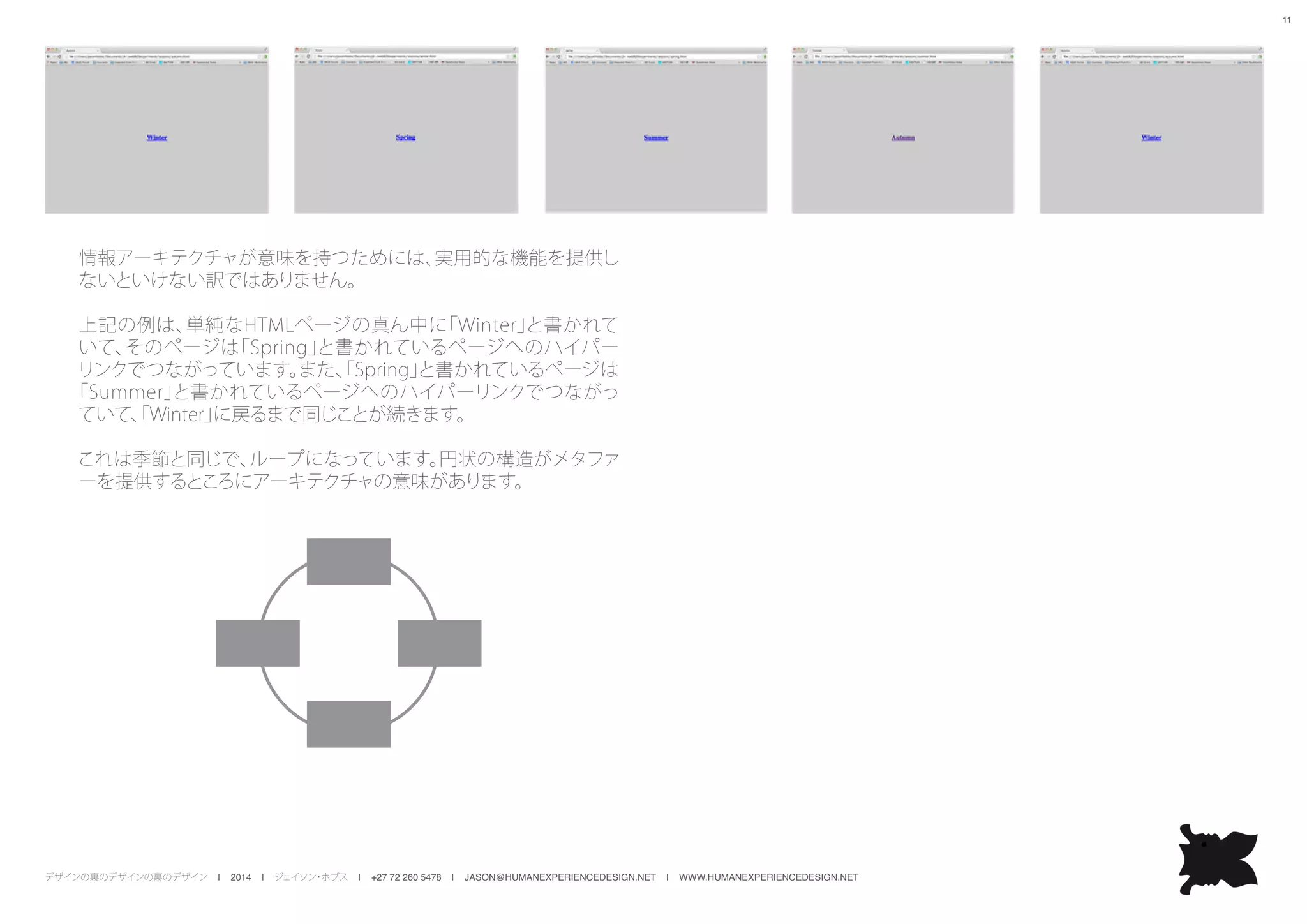 デザインの裏のデザインの裏のデザイン | 2014 | ジェイソン・ホブス | +27 72 260 5478 | JASON@HUMANEXPERIENCEDESIGN.NET | WWW.HUMANEXPERIENCEDESIGN.NET
11
情報アーキテクチャが意味を持つためには、実用的な機能を提供し
ないといけない訳ではありません。
上記の例は、単純なHTMLページの真ん中に「Winter」と書かれて
いて、そのページは「Spring」と書かれているページへのハイパー
リンクでつながっています。また、「Spring」と書かれているページは
「Summer」と書かれているページへのハイパーリンクでつながっ
ていて、「Winter」に戻るまで同じことが続きます。
これは季節と同じで、ループになっています。円状の構造がメタファ
ーを提供するところにアーキテクチャの意味があります。
 