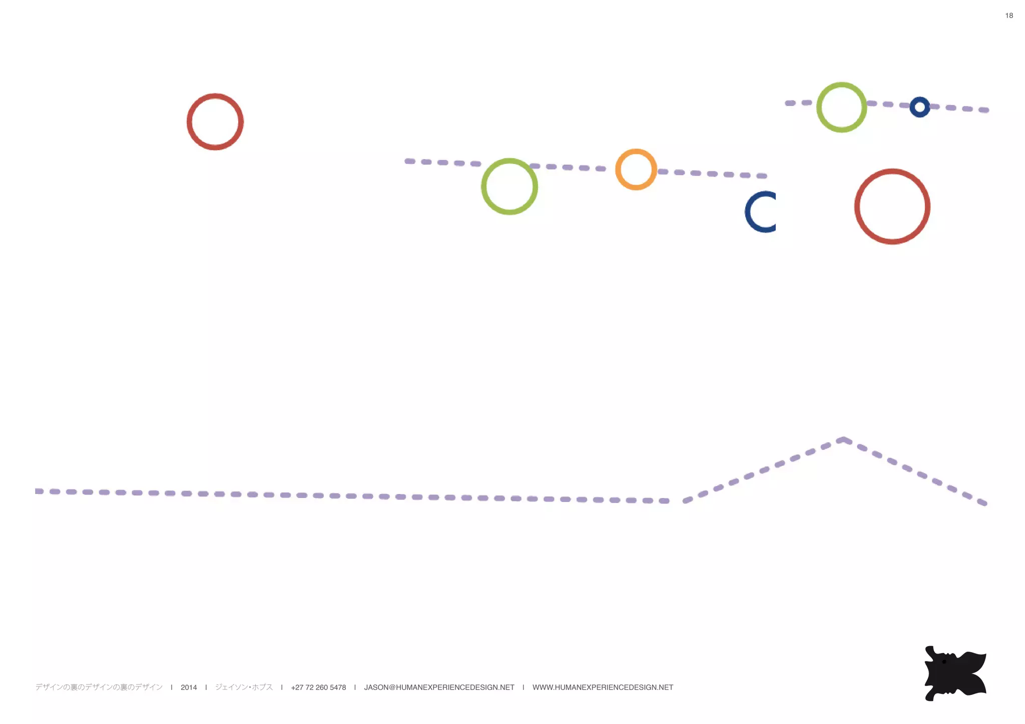 デザインの裏のデザインの裏のデザイン | 2014 | ジェイソン・ホブス | +27 72 260 5478 | JASON@HUMANEXPERIENCEDESIGN.NET | WWW.HUMANEXPERIENCEDESIGN.NET
18
 