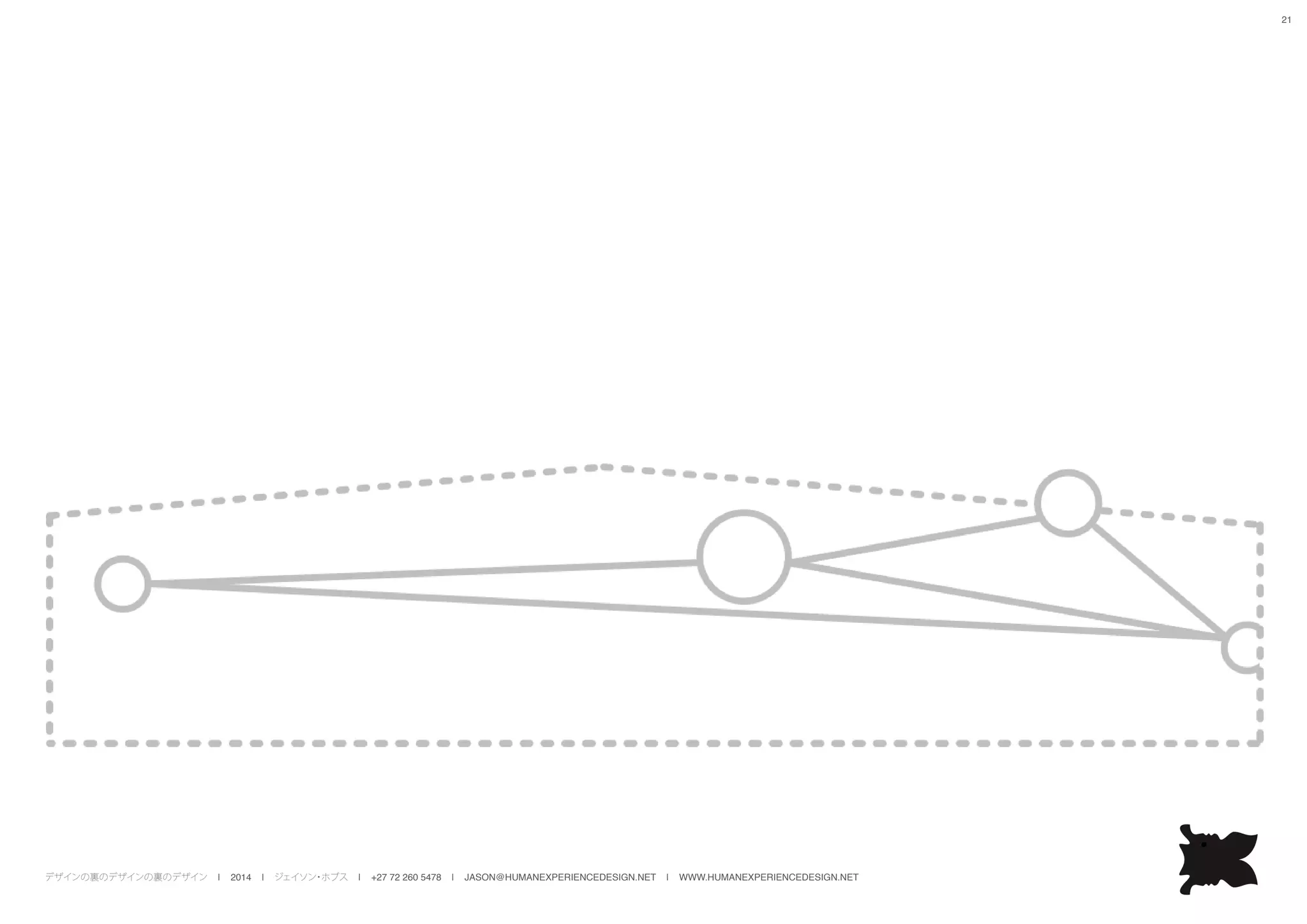 デザインの裏のデザインの裏のデザイン | 2014 | ジェイソン・ホブス | +27 72 260 5478 | JASON@HUMANEXPERIENCEDESIGN.NET | WWW.HUMANEXPERIENCEDESIGN.NET
21
 