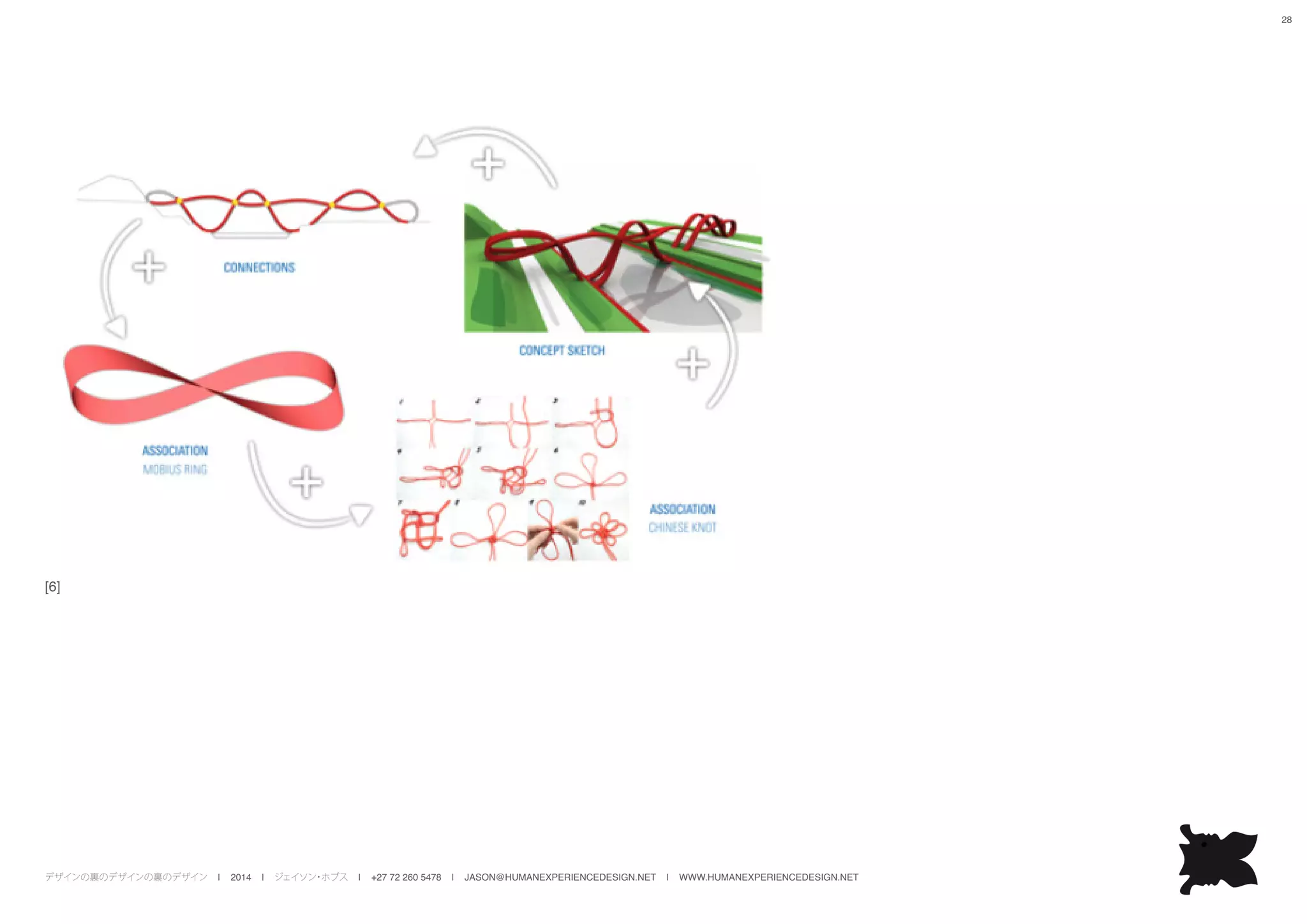 デザインの裏のデザインの裏のデザイン | 2014 | ジェイソン・ホブス | +27 72 260 5478 | JASON@HUMANEXPERIENCEDESIGN.NET | WWW.HUMANEXPERIENCEDESIGN.NET
28
[6]
 