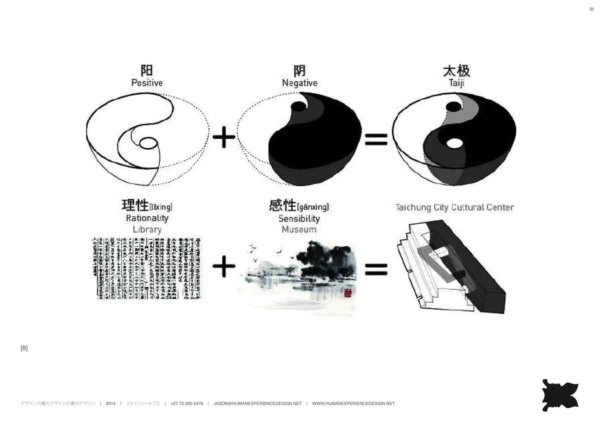 デザインの裏のデザインの裏のデザイン | 2014 | ジェイソン・ホブス | +27 72 260 5478 | JASON@HUMANEXPERIENCEDESIGN.NET | WWW.HUMANEXPERIENCEDESIGN.NET
30
[8]
 