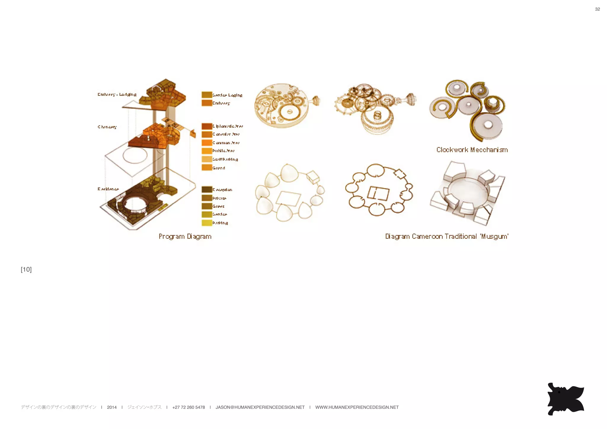 デザインの裏のデザインの裏のデザイン | 2014 | ジェイソン・ホブス | +27 72 260 5478 | JASON@HUMANEXPERIENCEDESIGN.NET | WWW.HUMANEXPERIENCEDESIGN.NET
32
[10]
 