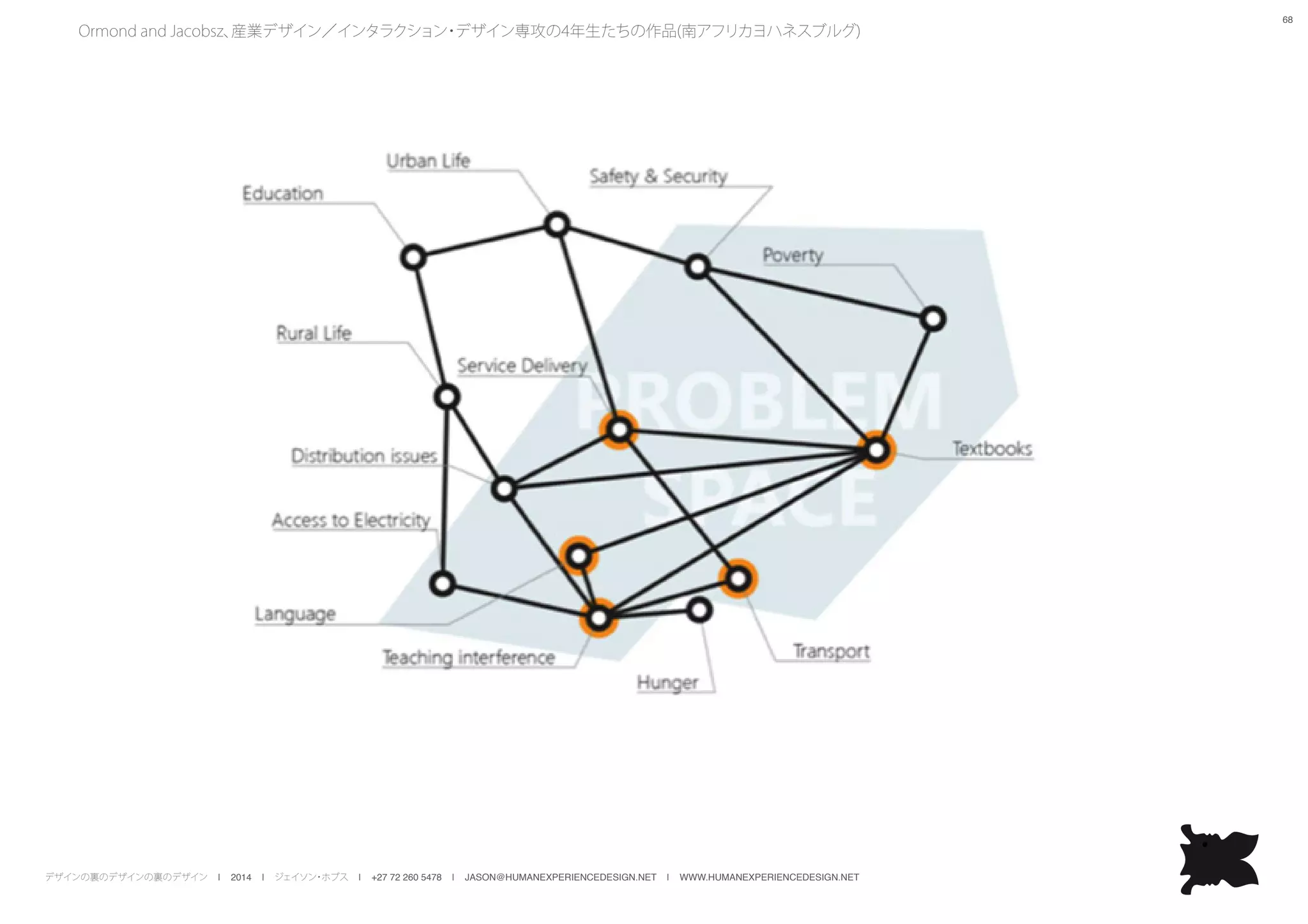 デザインの裏のデザインの裏のデザイン | 2014 | ジェイソン・ホブス | +27 72 260 5478 | JASON@HUMANEXPERIENCEDESIGN.NET | WWW.HUMANEXPERIENCEDESIGN.NET
68
Ormond and Jacobsz、産業デザイン／インタラクション・デザイン専攻の4年生たちの作品(南アフリカヨハネスブルグ)
 