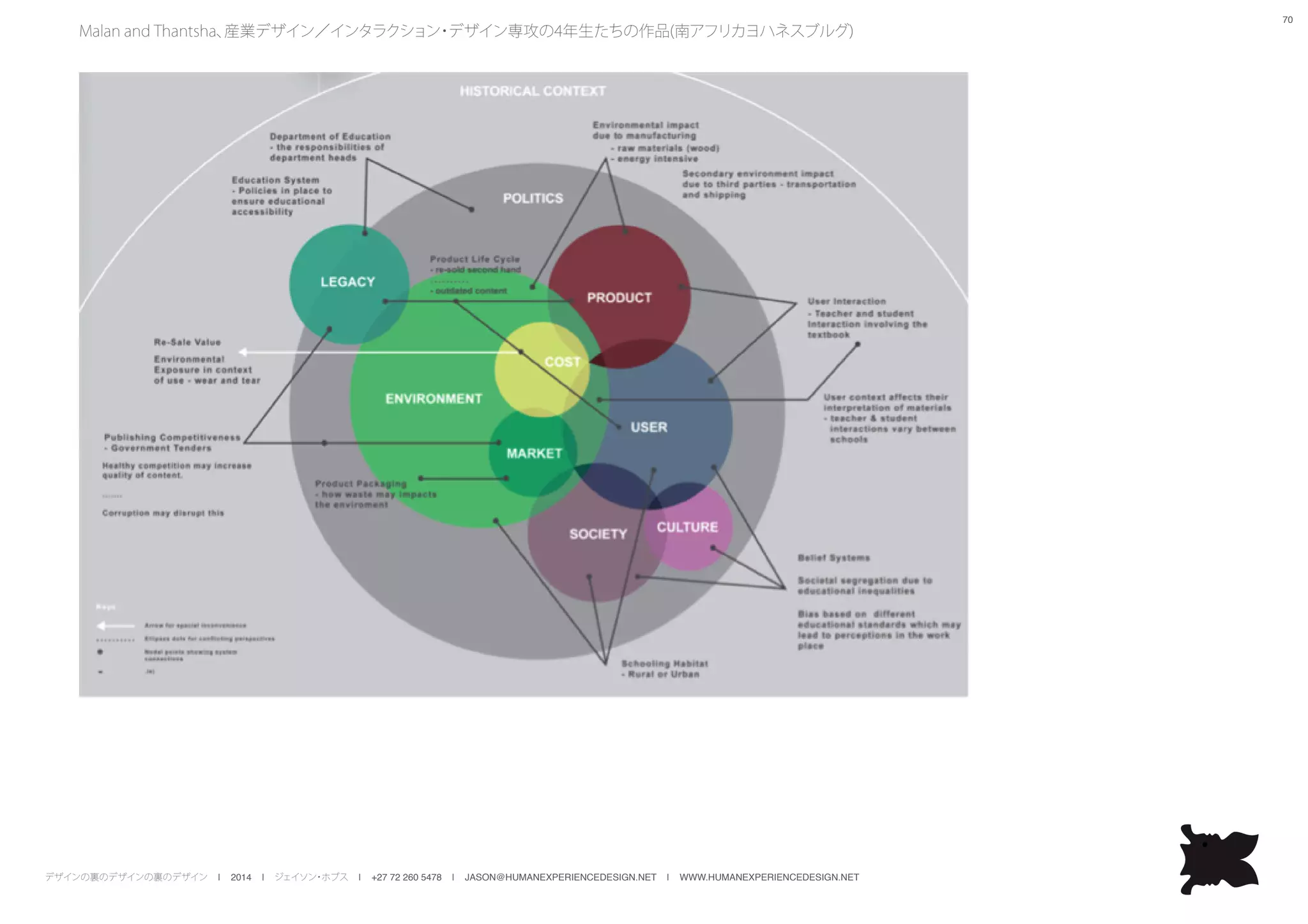 デザインの裏のデザインの裏のデザイン | 2014 | ジェイソン・ホブス | +27 72 260 5478 | JASON@HUMANEXPERIENCEDESIGN.NET | WWW.HUMANEXPERIENCEDESIGN.NET
70
Malan and Thantsha、産業デザイン／インタラクション・デザイン専攻の4年生たちの作品(南アフリカヨハネスブルグ)
 