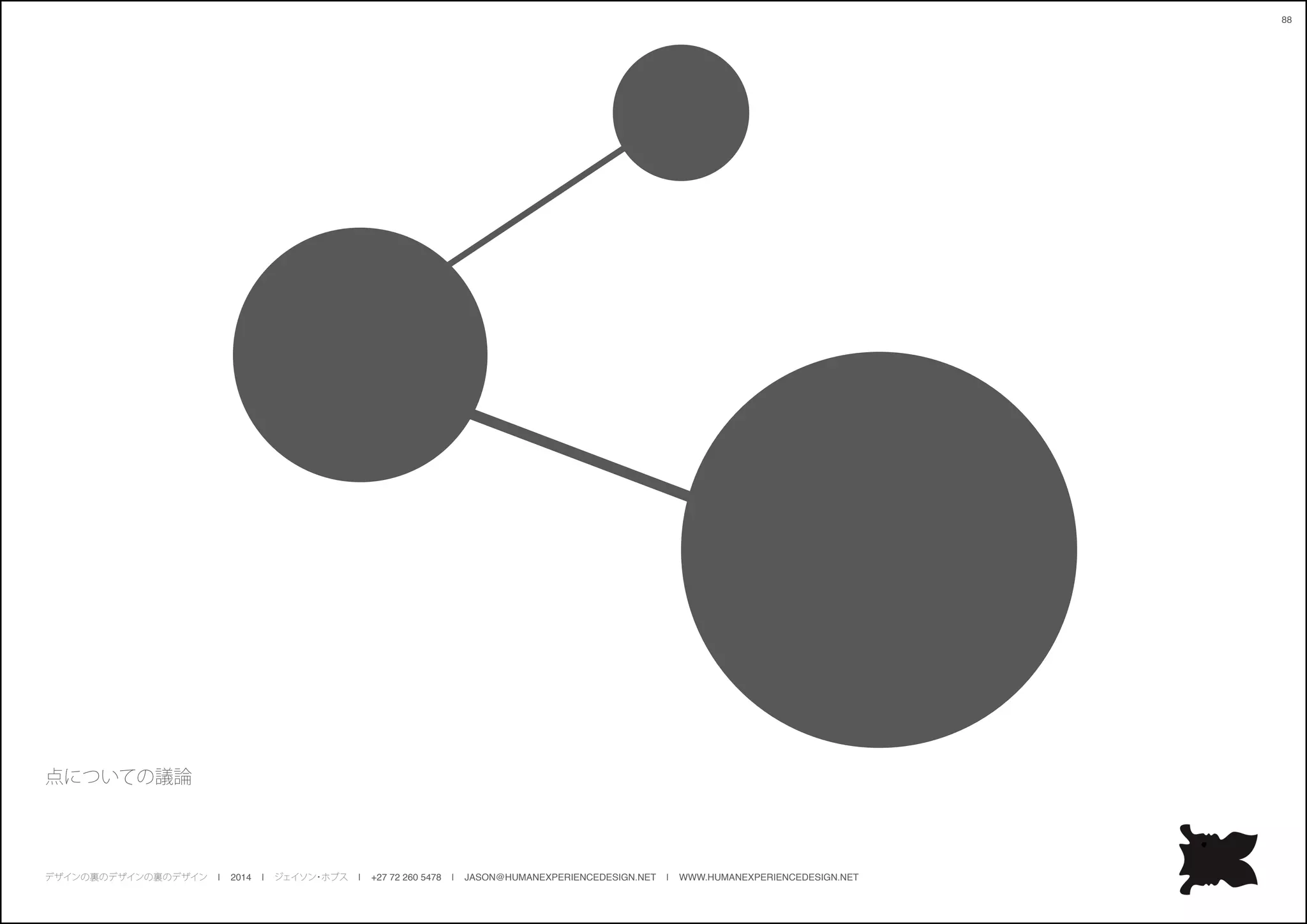 デザインの裏のデザインの裏のデザイン | 2014 | ジェイソン・ホブス | +27 72 260 5478 | JASON@HUMANEXPERIENCEDESIGN.NET | WWW.HUMANEXPERIENCEDESIGN.NET
88
点についての議論
 