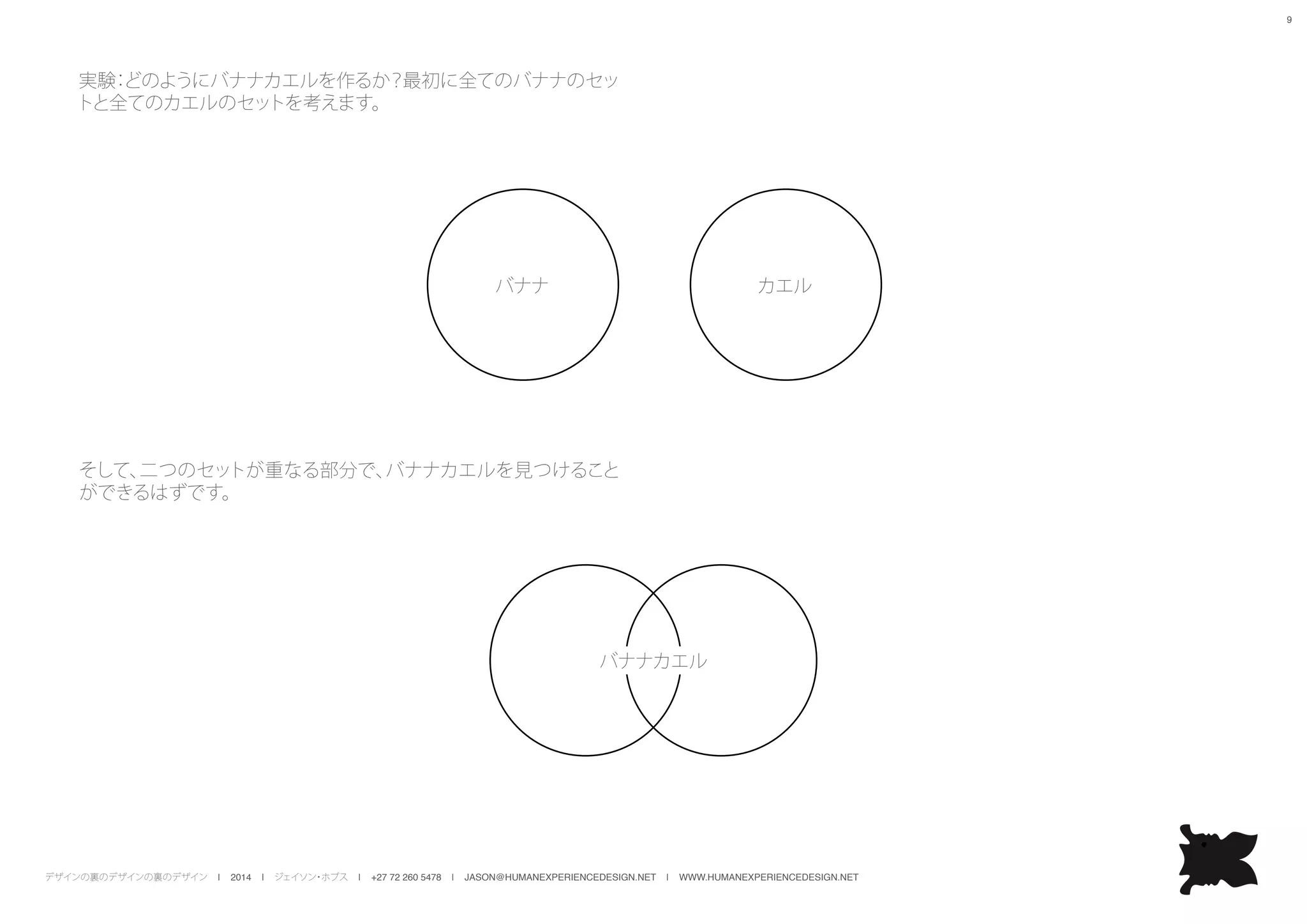 デザインの裏のデザインの裏のデザイン | 2014 | ジェイソン・ホブス | +27 72 260 5478 | JASON@HUMANEXPERIENCEDESIGN.NET | WWW.HUMANEXPERIENCEDESIGN.NET
9
実験：どのようにバナナカエルを作るか？最初に全てのバナナのセッ
トと全てのカエルのセットを考えます。
そして、二つのセットが重なる部分で、バナナカエルを見つけること
ができるはずです。
バナナ カエル
バナナカエル
 