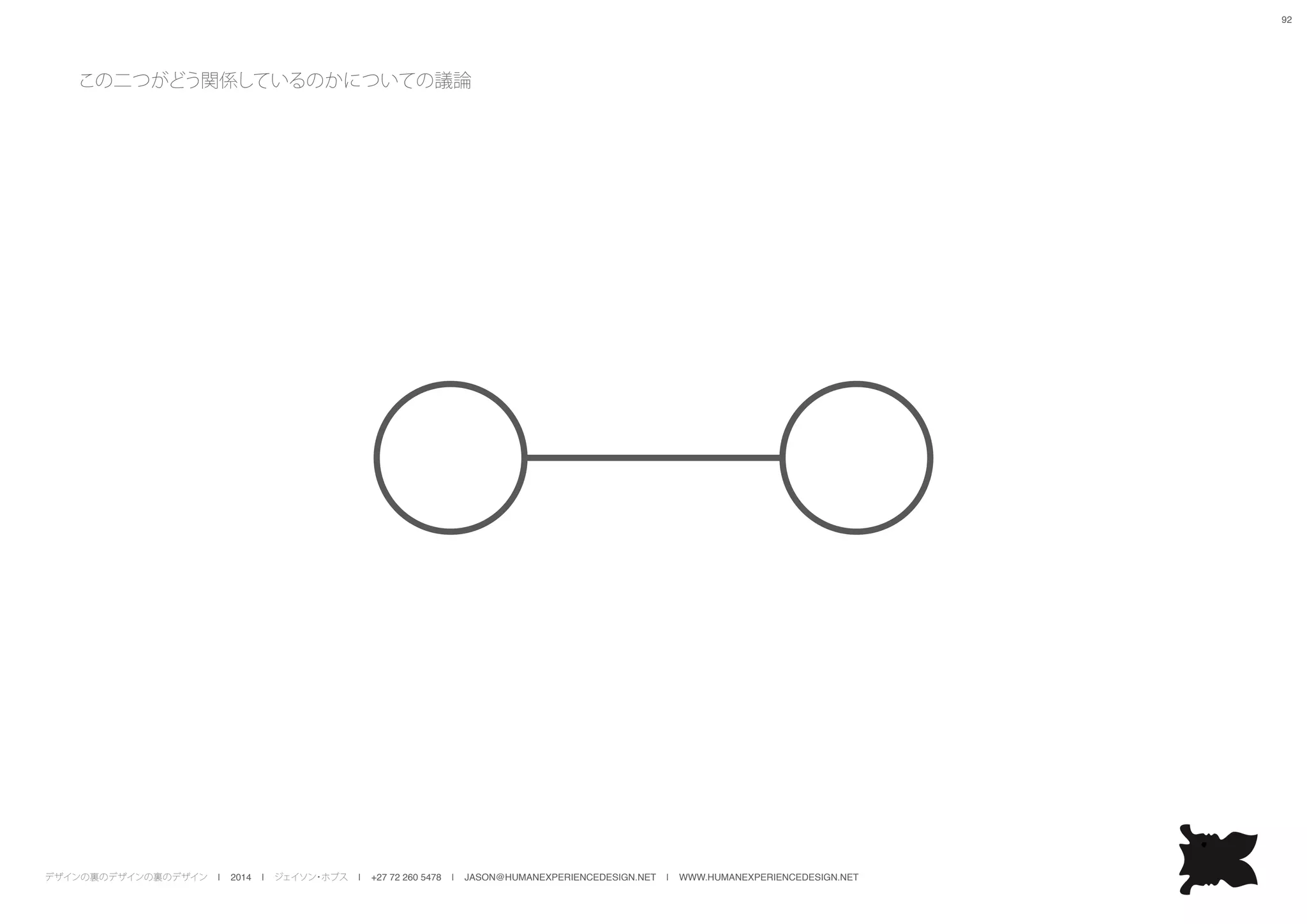 デザインの裏のデザインの裏のデザイン | 2014 | ジェイソン・ホブス | +27 72 260 5478 | JASON@HUMANEXPERIENCEDESIGN.NET | WWW.HUMANEXPERIENCEDESIGN.NET
92
この二つがどう関係しているのかについての議論
 