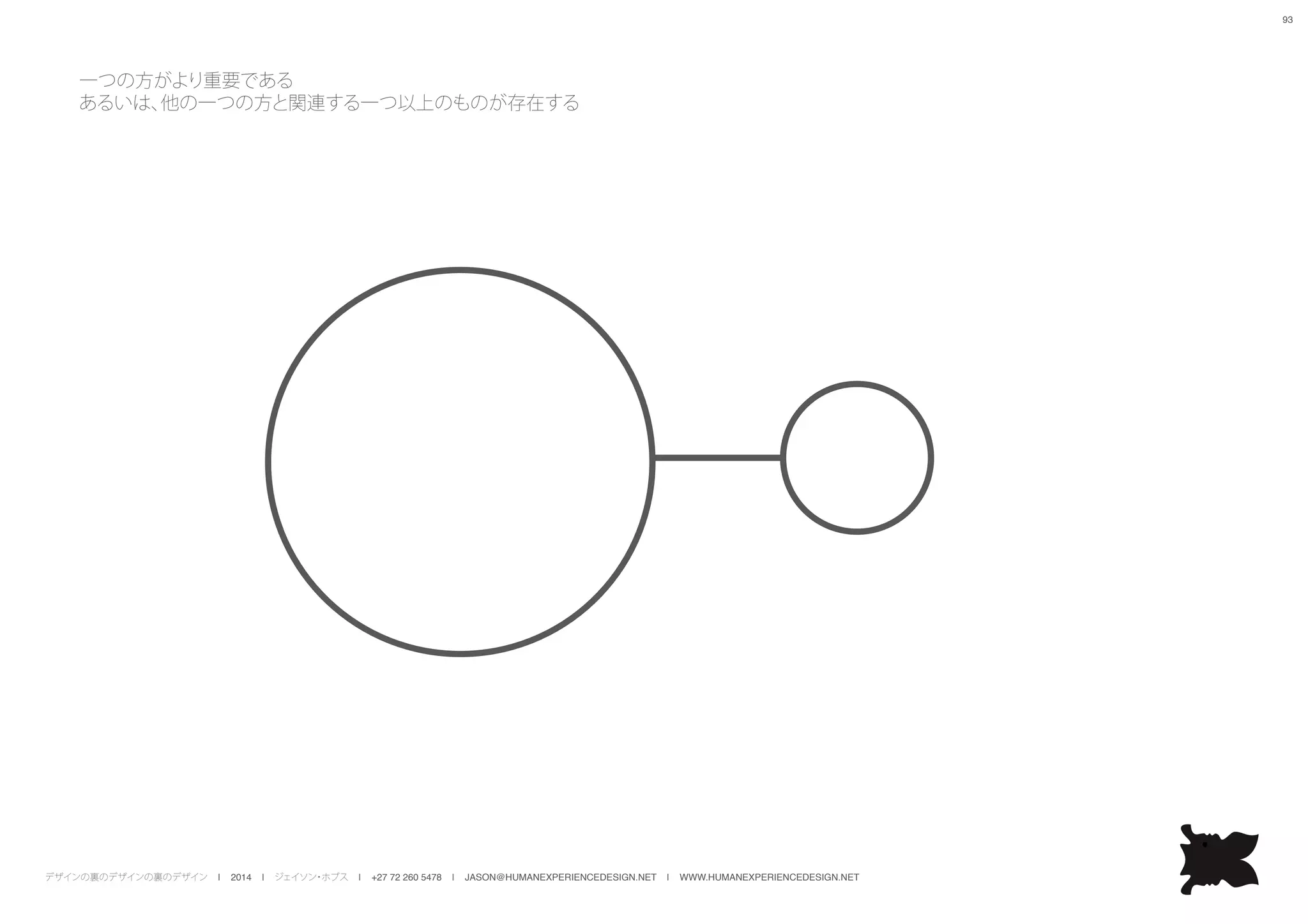 デザインの裏のデザインの裏のデザイン | 2014 | ジェイソン・ホブス | +27 72 260 5478 | JASON@HUMANEXPERIENCEDESIGN.NET | WWW.HUMANEXPERIENCEDESIGN.NET
93
一つの方がより重要である
あるいは、他の一つの方と関連する一つ以上のものが存在する
 