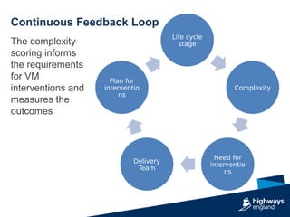 Continuous Feedback Loop
The complexity
scoring informs
the requirements
for VM
interventions and
measures the
outcomes
Li...