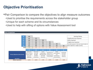 Pair Comparison to compare the objectives to align measure outcomes
–Used to prioritise the requirements across the stake...