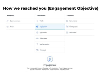 How we reached you (Engagement Objective)
 
