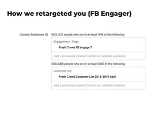 How we retargeted you (FB Engager)
 