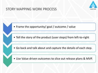 User Stories and User Story Mapping by Jason Jones