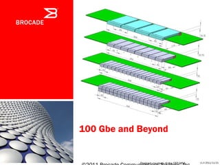 100 Gbe and Beyond
v1.4 2011/11/21Diagram courtesy of the CFP MSA.
 